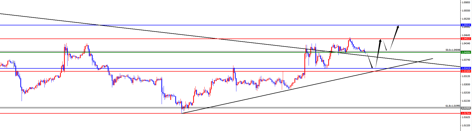 XM外汇:黄金四小时生死线,欧美需防回踩日线支撑后开启上行态势(图3) XM外汇:黄金四小时生死线,欧美需防回踩日线支撑后开启上行态势(图3)